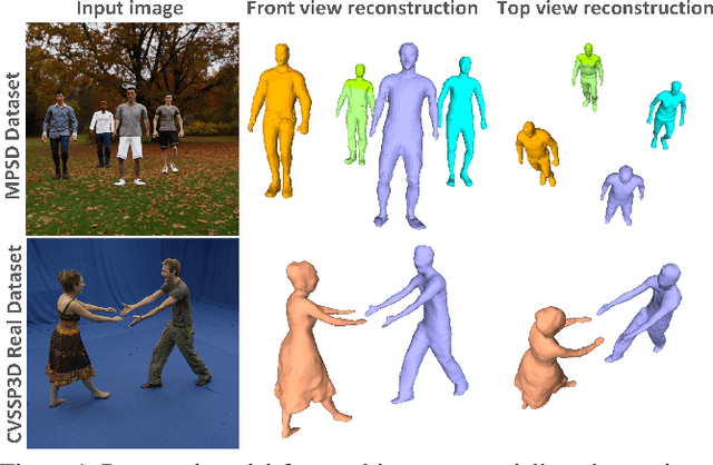 Figure 1 for Multi-person Implicit Reconstruction from a Single Image