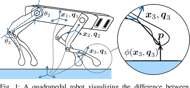 Figure 1 for Linear-Time Contact and Friction Dynamics in Maximal Coordinates using Variational Integrators