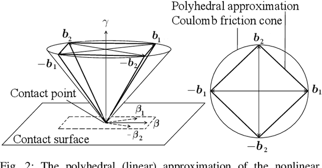 Figure 2 for Linear-Time Contact and Friction Dynamics in Maximal Coordinates using Variational Integrators