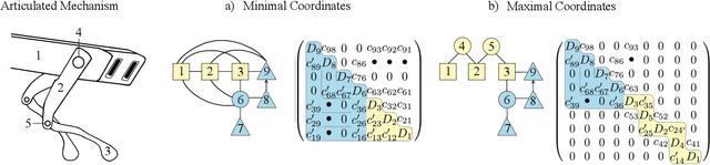 Figure 3 for Linear-Time Contact and Friction Dynamics in Maximal Coordinates using Variational Integrators