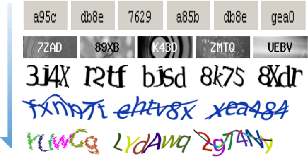 Figure 1 for blessing in disguise: Designing Robust Turing Test by Employing Algorithm Unrobustness