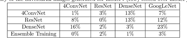 Figure 4 for blessing in disguise: Designing Robust Turing Test by Employing Algorithm Unrobustness