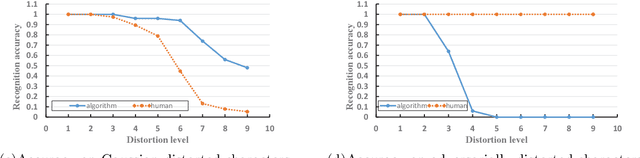 Figure 3 for blessing in disguise: Designing Robust Turing Test by Employing Algorithm Unrobustness