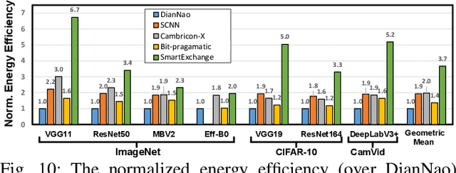 Figure 1 for SmartExchange: Trading Higher-cost Memory Storage/Access for Lower-cost Computation