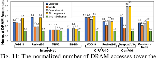 Figure 2 for SmartExchange: Trading Higher-cost Memory Storage/Access for Lower-cost Computation