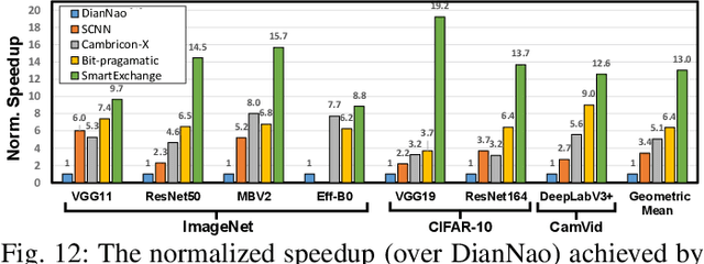 Figure 3 for SmartExchange: Trading Higher-cost Memory Storage/Access for Lower-cost Computation