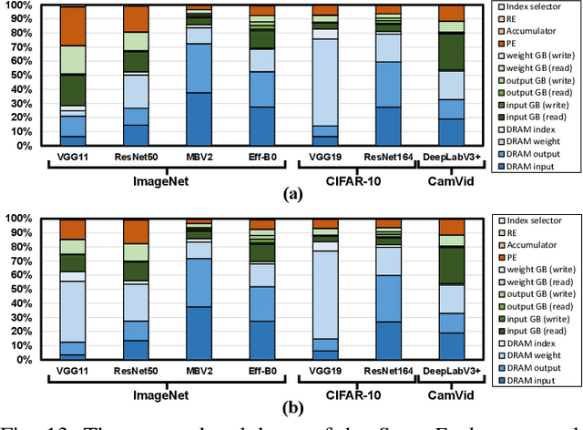 Figure 4 for SmartExchange: Trading Higher-cost Memory Storage/Access for Lower-cost Computation