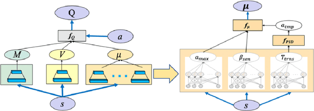 Figure 1 for Quadratic Q-network for Learning Continuous Control for Autonomous Vehicles