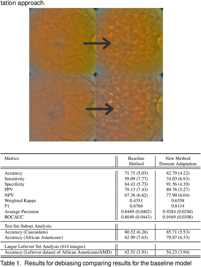 Figure 1 for AI Fairness via Domain Adaptation
