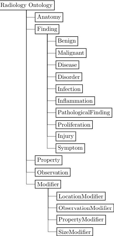 Figure 3 for Knowledge Graph Construction and Its Application in Automatic Radiology Report Generation from Radiologist's Dictation