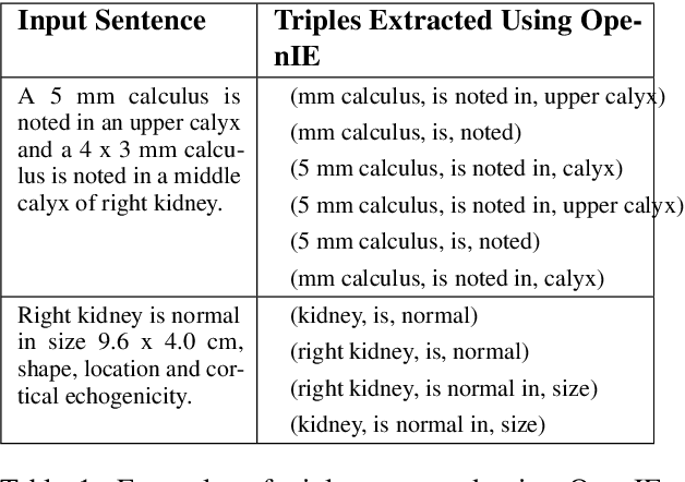 Figure 2 for Knowledge Graph Construction and Its Application in Automatic Radiology Report Generation from Radiologist's Dictation