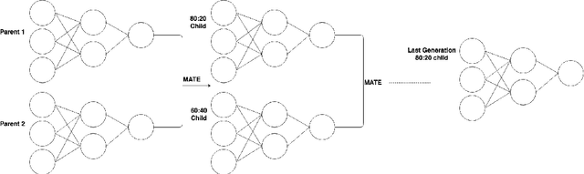 Figure 1 for Deep Genetic Network