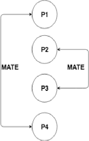 Figure 2 for Deep Genetic Network