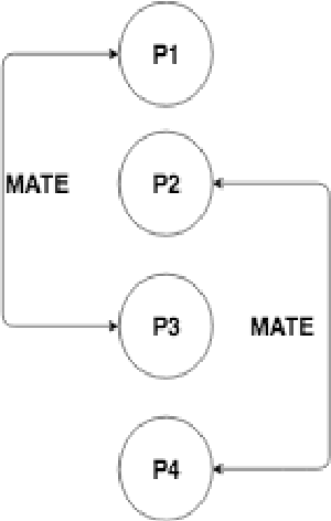 Figure 3 for Deep Genetic Network