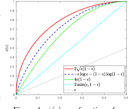 Figure 2 for Robust Hypothesis Testing Using Wasserstein Uncertainty Sets