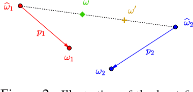 Figure 3 for Robust Hypothesis Testing Using Wasserstein Uncertainty Sets