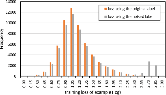 Figure 1 for Regularization in neural network optimization via trimmed stochastic gradient descent with noisy label