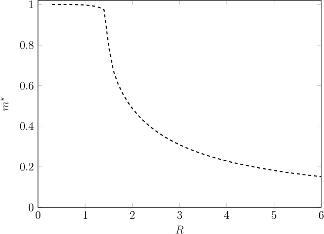 Figure 2 for Bayesian Inference with Nonlinear Generative Models: Comments on Secure Learning