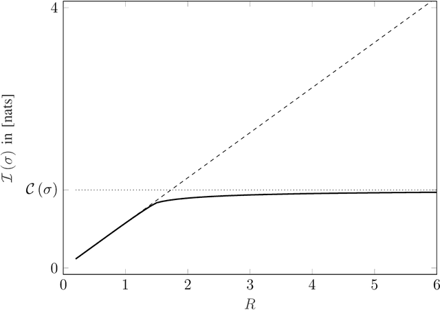Figure 3 for Bayesian Inference with Nonlinear Generative Models: Comments on Secure Learning
