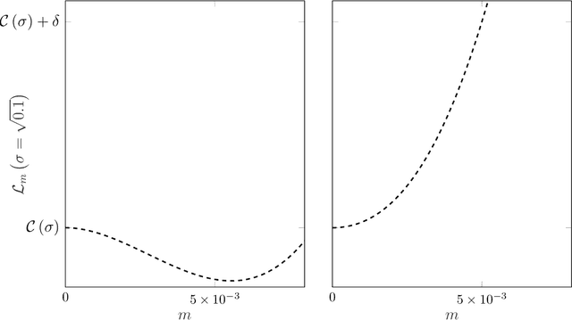 Figure 4 for Bayesian Inference with Nonlinear Generative Models: Comments on Secure Learning