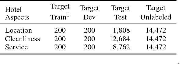 Figure 4 for Deriving Machine Attention from Human Rationales