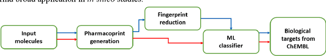 Figure 1 for Pharmacoprint -- a combination of pharmacophore fingerprint and artificial intelligence as a tool for computer-aided drug design