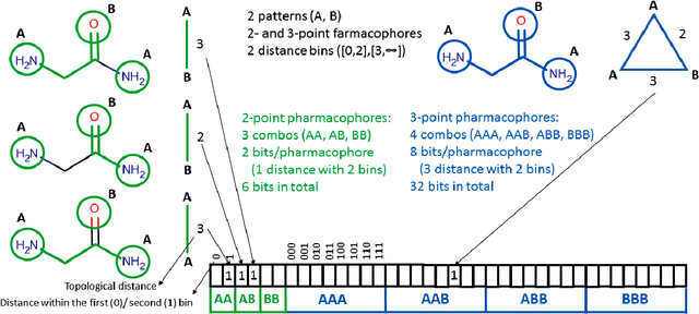 Figure 3 for Pharmacoprint -- a combination of pharmacophore fingerprint and artificial intelligence as a tool for computer-aided drug design