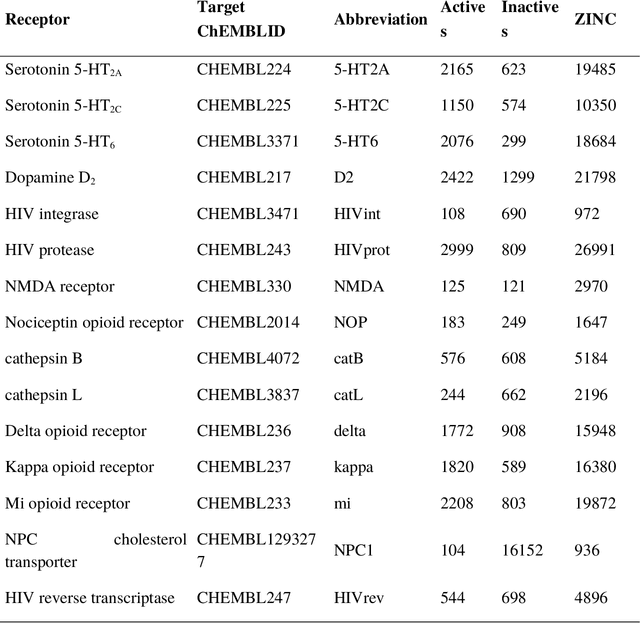 Figure 2 for Pharmacoprint -- a combination of pharmacophore fingerprint and artificial intelligence as a tool for computer-aided drug design