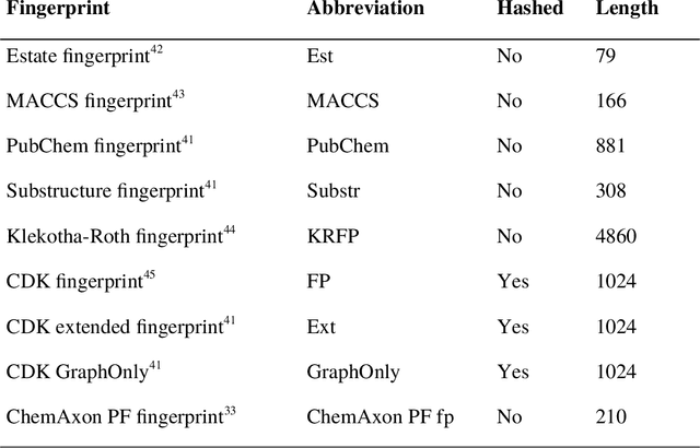 Figure 4 for Pharmacoprint -- a combination of pharmacophore fingerprint and artificial intelligence as a tool for computer-aided drug design