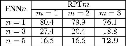 Figure 2 for Learning of Human-like Algebraic Reasoning Using Deep Feedforward Neural Networks