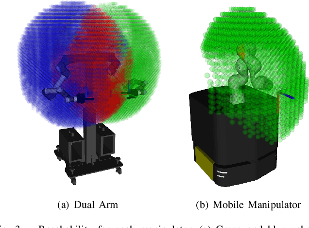 Figure 3 for TSP-Bot: Robotic TSP Pen Art using High-DoF Manipulators