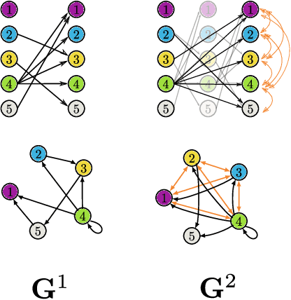 Figure 1 for Constraint-Based Causal Structure Learning from Undersampled Graphs