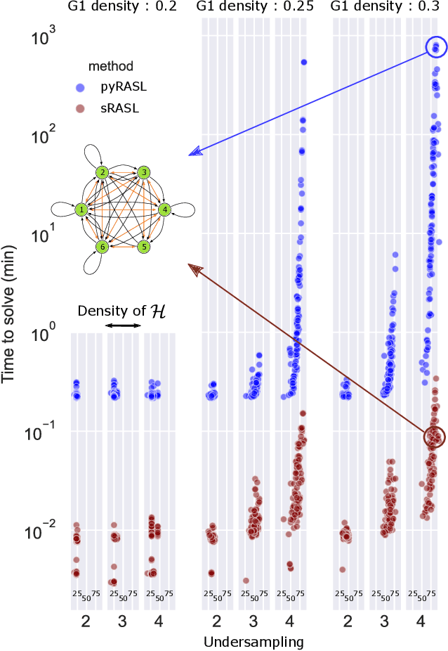 Figure 2 for Constraint-Based Causal Structure Learning from Undersampled Graphs