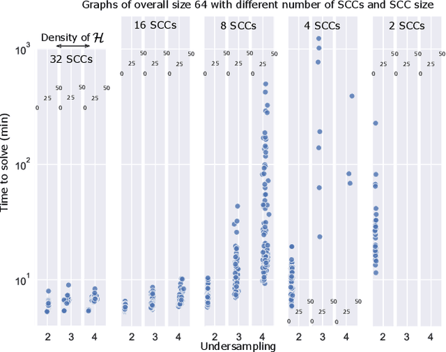 Figure 4 for Constraint-Based Causal Structure Learning from Undersampled Graphs