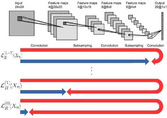 Figure 1 for Semi-Supervised Learning Enabled by Multiscale Deep Neural Network Inversion