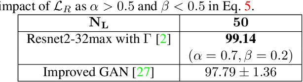 Figure 2 for Semi-Supervised Learning Enabled by Multiscale Deep Neural Network Inversion