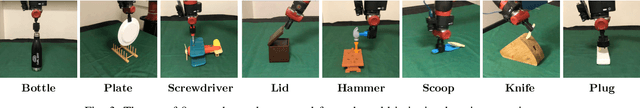 Figure 3 for Coarse-to-Fine Imitation Learning: Robot Manipulation from a Single Demonstration