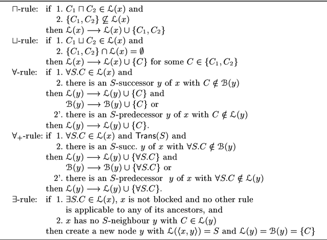 Figure 3 for Practical Reasoning for Expressive Description Logics