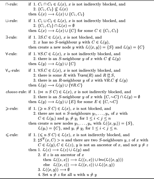 Figure 2 for Practical Reasoning for Expressive Description Logics