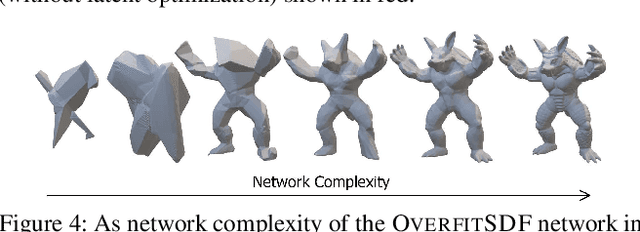 Figure 3 for Overfit Neural Networks as a Compact Shape Representation