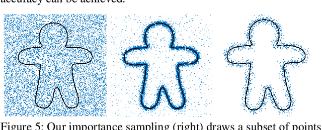 Figure 4 for Overfit Neural Networks as a Compact Shape Representation