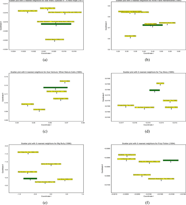 Figure 1 for Matrix Completion via Factorizing Polynomials