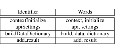 Figure 4 for Automatic Generation of Text Descriptive Comments for Code Blocks