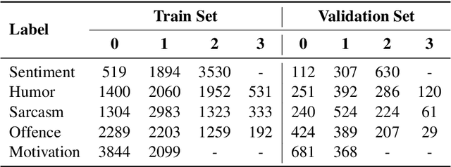 Figure 1 for DSC IIT-ISM at SemEval-2020 Task 8: Bi-Fusion Techniques for Deep Meme Emotion Analysis
