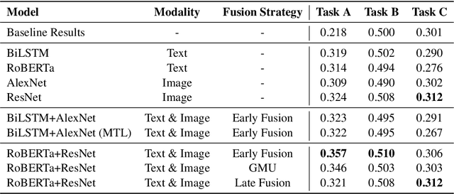 Figure 3 for DSC IIT-ISM at SemEval-2020 Task 8: Bi-Fusion Techniques for Deep Meme Emotion Analysis