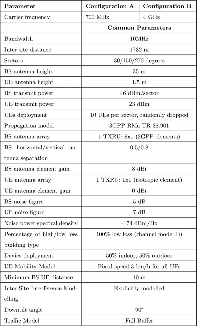 Figure 4 for Calibration of the 5G-LENA System Level Simulator in 3GPP reference scenarios