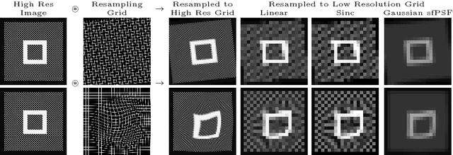 Figure 1 for Scale factor point spread function matching: Beyond aliasing in image resampling