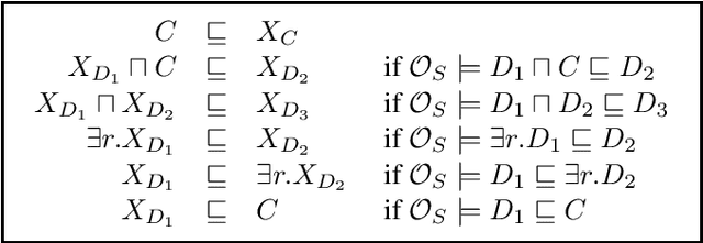 Figure 1 for A Journey into Ontology Approximation: From Non-Horn to Hon