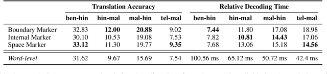 Figure 4 for Faster decoding for subword level Phrase-based SMT between related languages