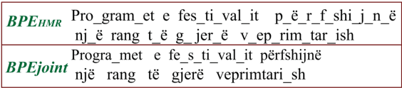 Figure 3 for Reusing a Pretrained Language Model on Languages with Limited Corpora for Unsupervised NMT